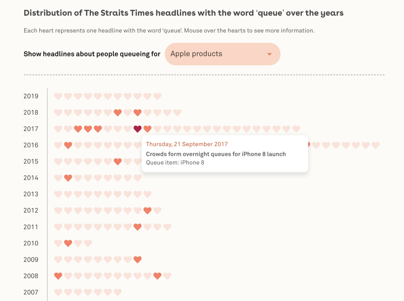 How I write data-driven stories